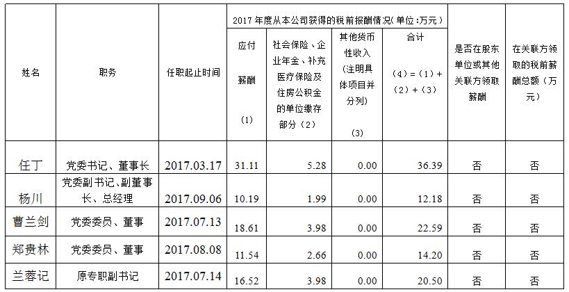 旅投集團總部薪酬公示（2017年度）
