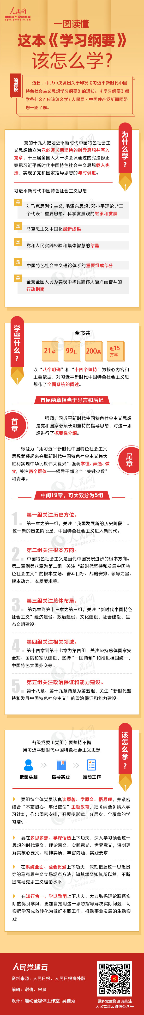 一圖讀懂這本《學習綱要》該怎么學？